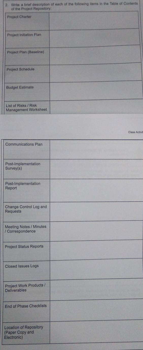 Write a brief description of each of the following items in the Table of Contents 
ass Activi 
Co 
Pos 
Sur 
Pos 
Rep 
Cha 
Req 
Mee 
/ Co 
Proj 
Clo 
Proj 
Deli 
End 
Loc 
(Pap 
Elec
