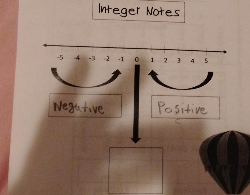 Integer Notes
-5 -4 -3 -2 -1 0 1 2 3 4 5