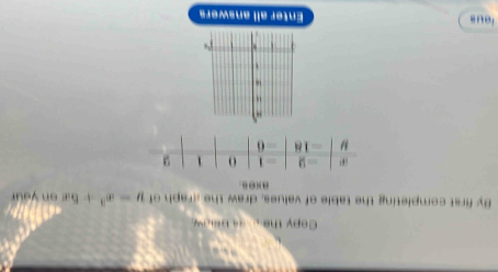 Copy the s beow. 
By first completing the table of values, draw the araph of y=x^3+5 æ on your 
a)(08. 
lous Enter all answers