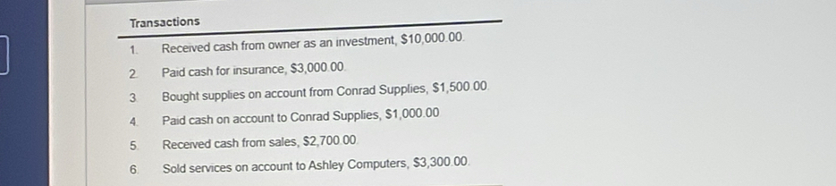 Transactions 
1. Received cash from owner as an investment, $10,000.00. 
2. Paid cash for insurance, $3,000.00. 
3. Bought supplies on account from Conrad Supplies, $1,500.00. 
4. Paid cash on account to Conrad Supplies, $1,000.00
5. Received cash from sales, $2,700.00. 
6. Sold services on account to Ashley Computers, $3,300.00.