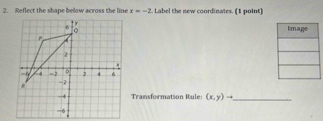 Reflect the shape below across the line x=-2. Label the new coordinates. (1 point) 
Transformation Rule: (x,y) _