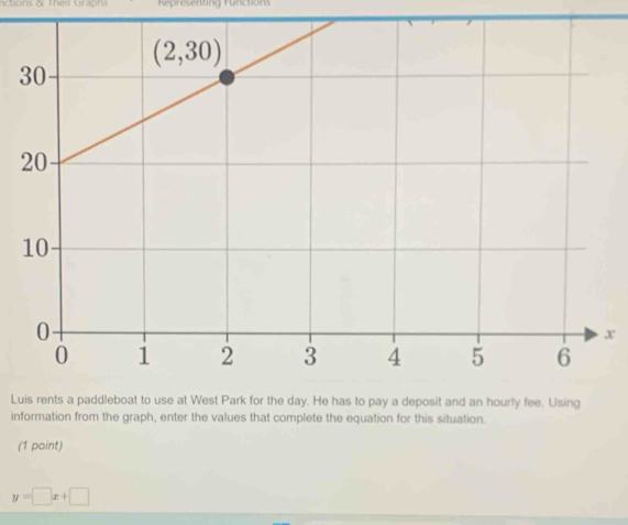 Thei Grapre Representing Functions
x
Luhourly fee. Using
information from the graph, enter the values that complete the equation for this situation.
(1 point)
y=□ x+□