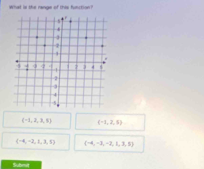 What is the range of this function?
 -1,2,3,5  -1,2,5
 -4,-2,1,3,5  -4,-3,-2,1,3,5
Submit