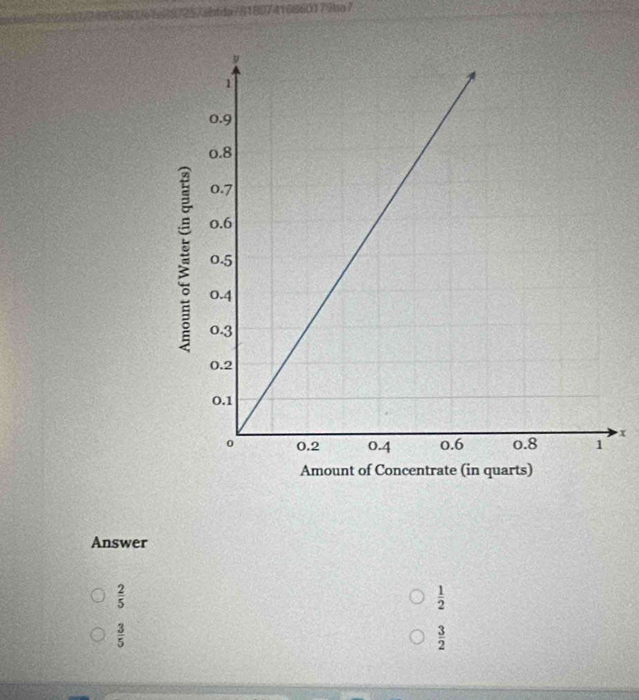 807416801 79a 7
x
Answer
 2/5 
 1/2 
 3/5 
 3/2 