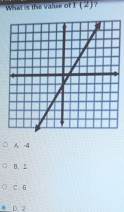 What is the value of f(2)
A. -4
B. 1
C. 6
D. 2