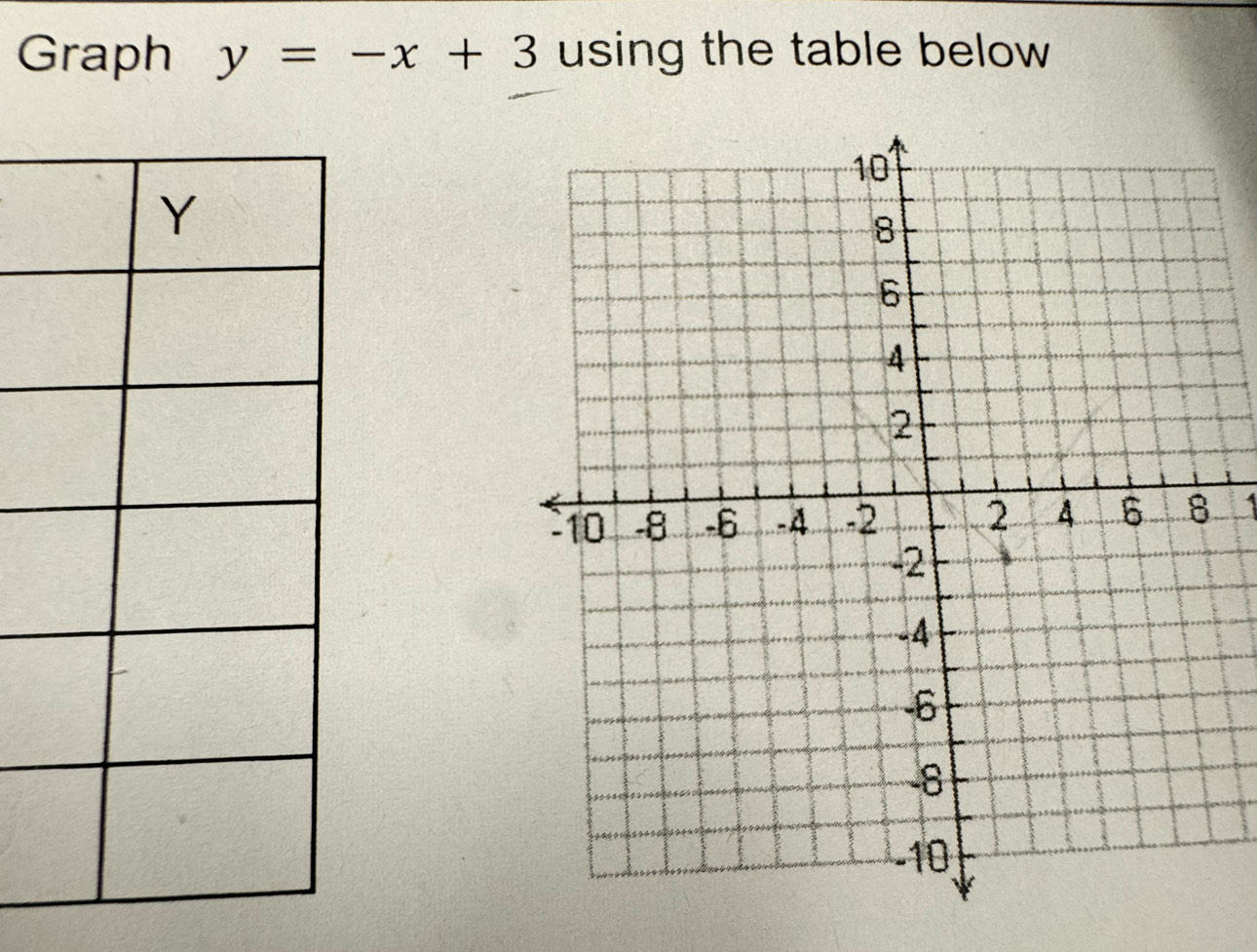 Graph y=-x+3 using the table below 
1