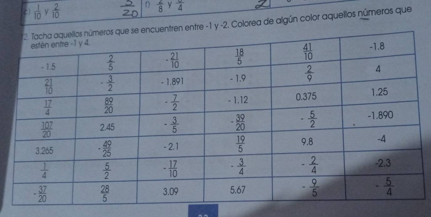 C)  1/10  y  2/10 
D  2/8  y frac 4
tre -1 y -2. Colorea de algún color aquellos números que