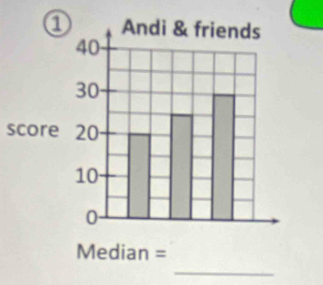 score 20
_
Median =