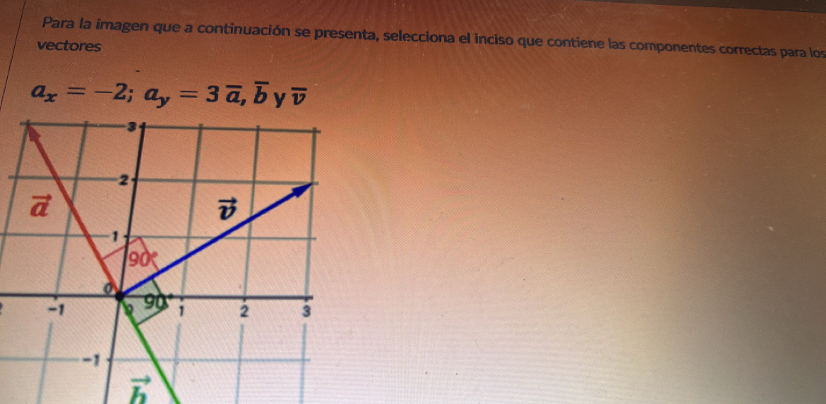 Para la imagen que a continuación se presenta, selecciona el inciso que contiene las componentes correctas para los
vectores
a_x=-2;a_y=3overline a,overline b y overline v
vector h