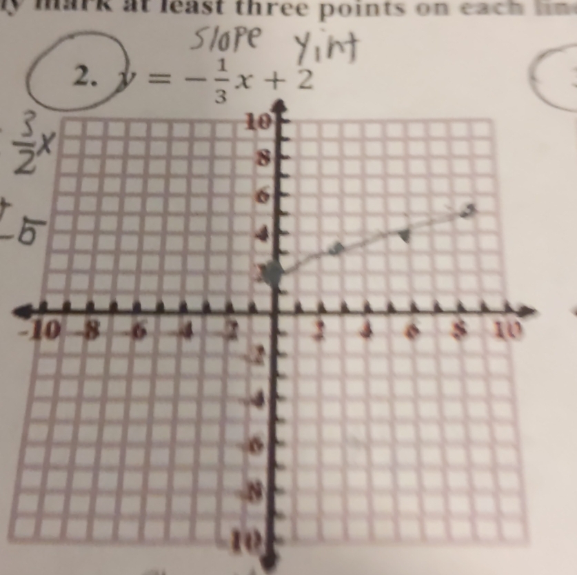 at least three points on each hn 
2. y=- 1/3 x+2
-