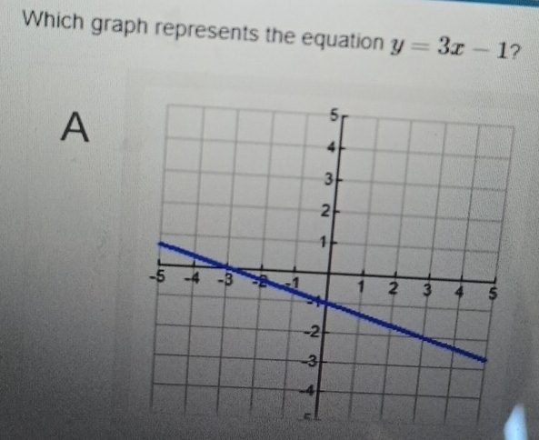 Which graph represents the equation y=3x-1 ? 
A