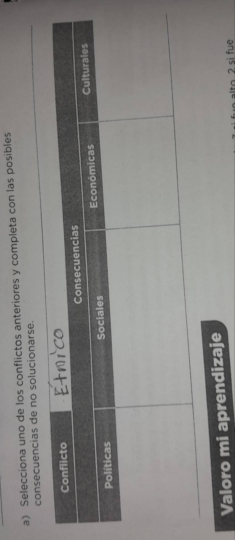 Selecciona uno de los conflictos anteriores y completa con las posibles 
consecuencias de no solucionarse. 
Valoro mi aprendizaje 
e alto 2 si fue