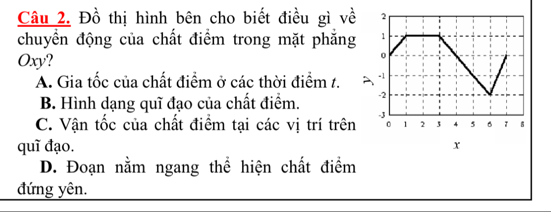 Đồ thị hình bên cho biết điều gì về
chuyển động của chất điểm trong mặt phẳng
Oxy?
A. Gia tốc của chất điểm ở các thời điểm t.
B. Hình dạng quĩ đạo của chất điểm.
C. Vận tốc của chất điểm tại các vị trí trên
quĩ đạo. x
D. Đoạn nằm ngang thể hiện chất điểm
đứng yên.