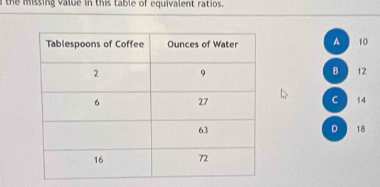 the missing value in this table of equivalent ratios.
A 10
B 12
C 14
D 18