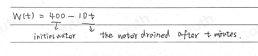 Solved: A 400-gallon tank is initially full of water and is being ...