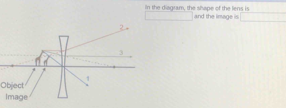 Solved: In the diagram, the shape of the lens is and the image is ...