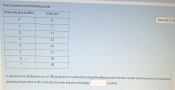 This is based on the following table. 
Time le't0: 19 
rl Jabulani and Jabulile are use of 100 producers in a perfectly competitive blistwring blae bottles marker and if the price of a Bucket a 
blistering blue botles is RS, in the short ren the industry will supply □  bucket s.