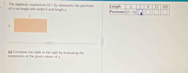 The algebraic expression 12+2y represents the perimeter 
of a rectangle with width 6 and length y. 
(a) Complete the table to the right by evaluating the
expression at the given values of y.