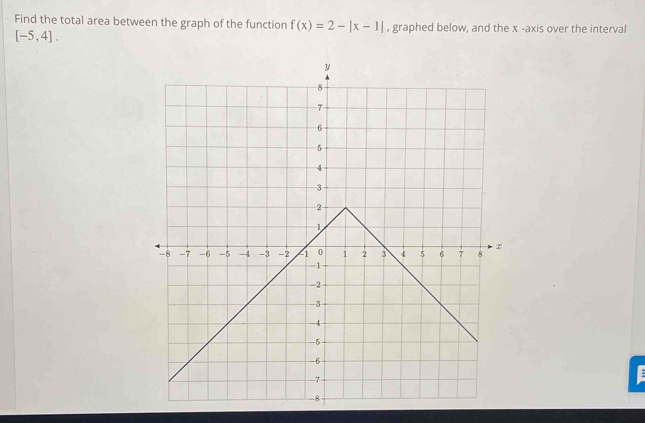 Find the total area between the graph of the function f(x)=2-|x-1| , graphed below, and the x -axis over the interval
[-5,4].