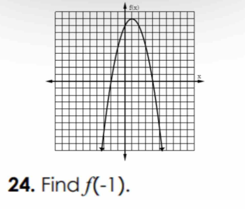 f(x)
24. Find f(-1).