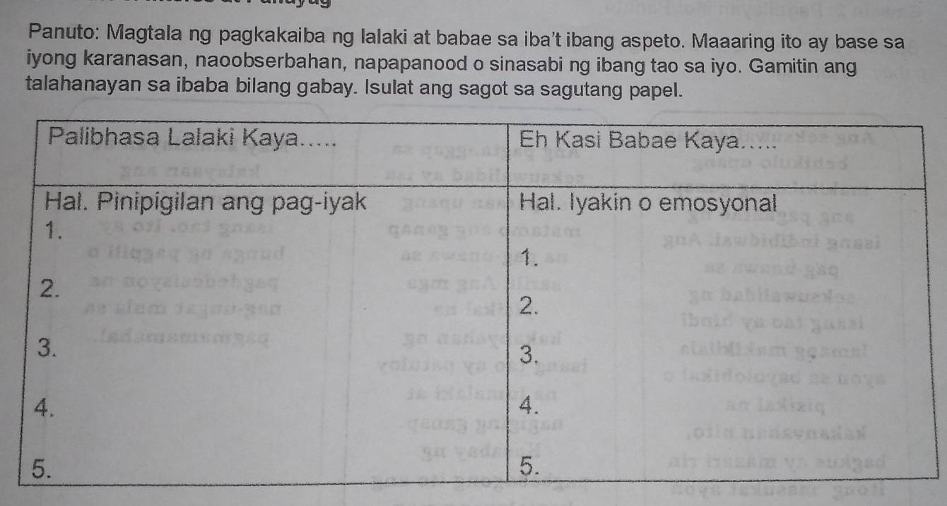 Panuto: Magtala ng pagkakaiba ng lalaki at babae sa iba't ibang aspeto. Maaaring ito ay base sa 
iyong karanasan, naoobserbahan, napapanood o sinasabi ng ibang tao sa iyo. Gamitin ang 
talahanayan sa ibaba bilang gabay. Isulat ang sagot sa sagutang papel.