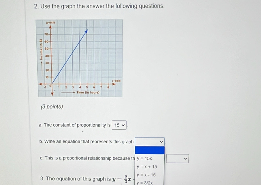 Use the graph the answer the following questions. 
(3 points) 
a. The constant of proportionality is 15
b. Write an equation that represents this graph 
c. This is a proportional relationship because th y=15x
y=x+15
y=x-15
3. The equation of this graph is y= 2/3 x y=3/2x