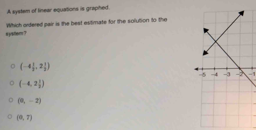 A system of linear equations is graphed.
Which ordered pair is the best estimate for the solution to the
system?
(-4 1/2 ,2 1/2 )
-1
(-4,2 1/2 )
(0,-2)
(0,7)