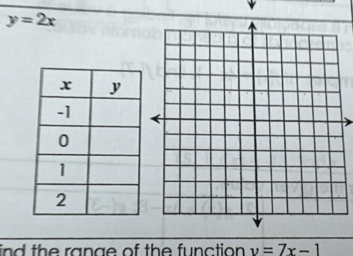 y=2x
ind the range of the function . v=7x-1