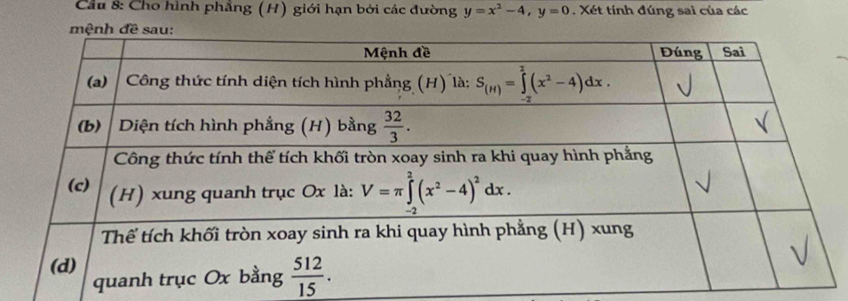 Cầu 8: Cho hình phẳng (H) giới hạn bởi các đường y=x^2-4,y=0. Xét tính đúng sai của các