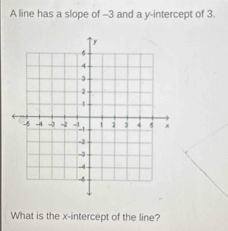 A line has a slope of -3 and a y-intercept of 3. 
What is the x-intercept of the line?