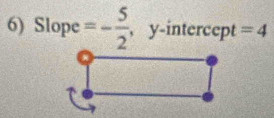 Slope =- 5/2  , y-intercept =4