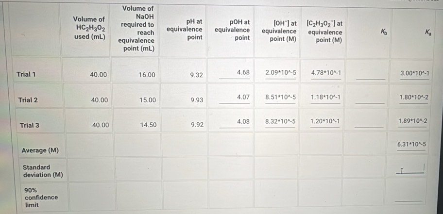 Volume of
limit