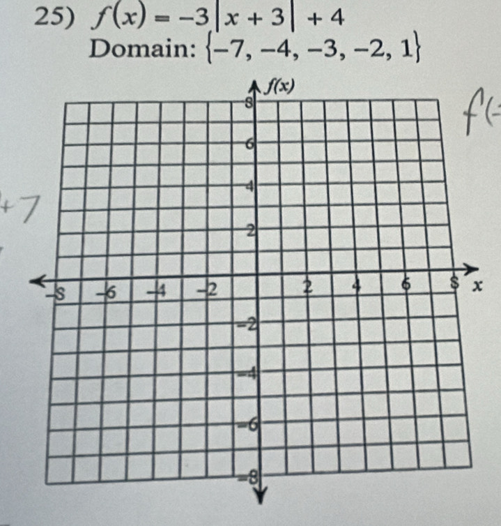 f(x)=-3|x+3|+4
Domain:  -7,-4,-3,-2,1
x