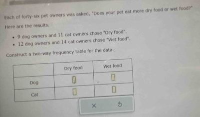 Each of forty-six pet owners was asked, "Does your pet eat more dry food or wet food?" 
Here are the results.
9 dog owners and 11 cat owners chose "Dry food".
12 dog owners and 14 cat owners chose "Wet food". 
Construct a two-way frequency table for the data. 
×