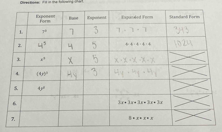 Directions: Fill in the following chart.