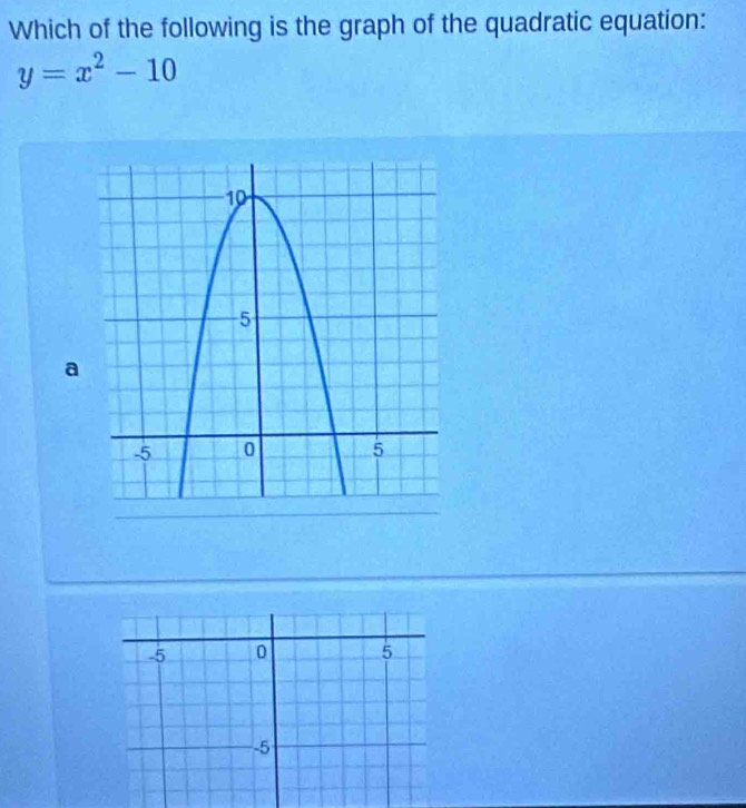 Which of the following is the graph of the quadratic equation:
y=x^2-10
a
-5 0 5
-5