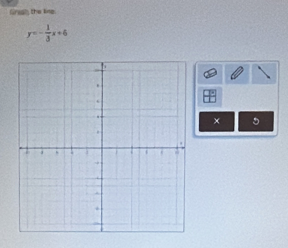 firagh the ling.
y=- 1/3 x+6
× 5