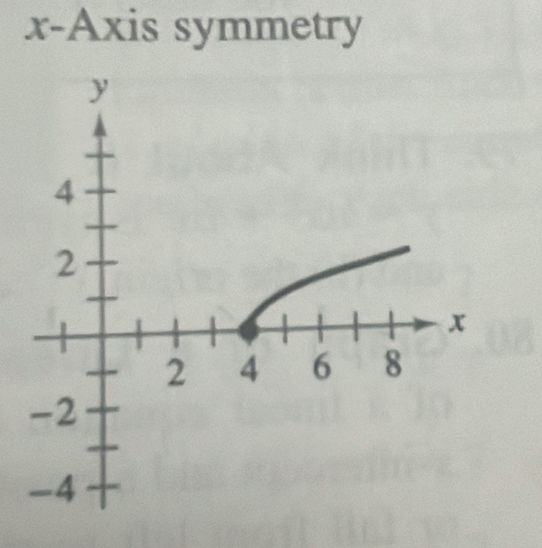 x-Axis symmetry