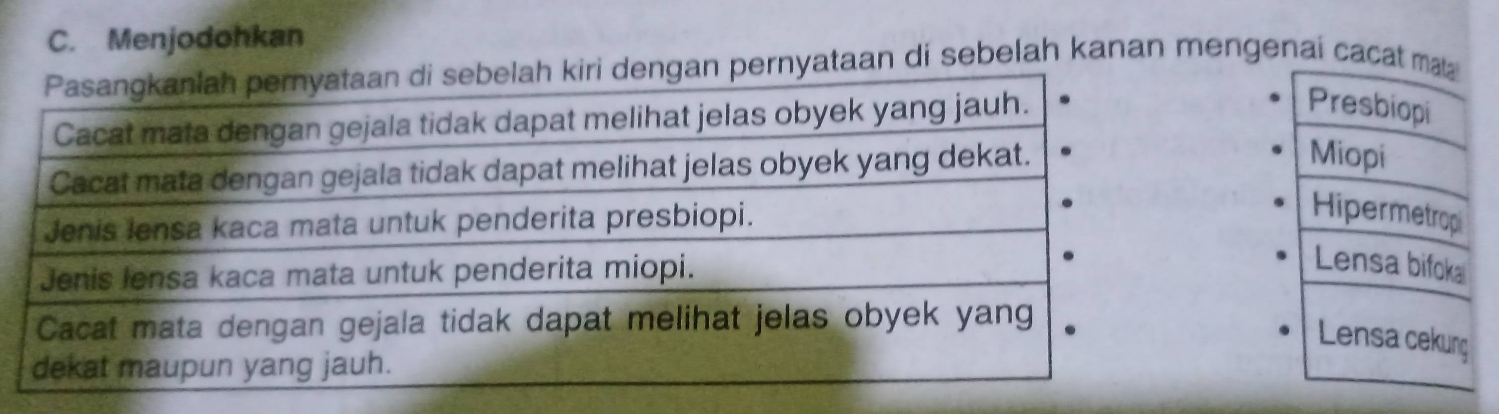 Menjodohkan
n pernyataan di sebelah kanan mengenai cacat mat
Presbiopi
Miopi
Hipermetrop
Lensa bifoka
Lensa cekung