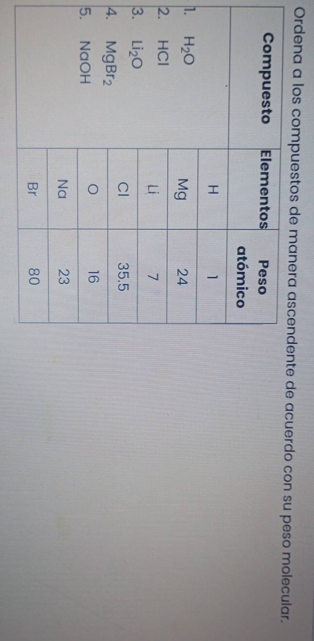 Ordena a los compuestos de manera ascende de acuerdo con su peso molecular.
1.
2
3
4
5