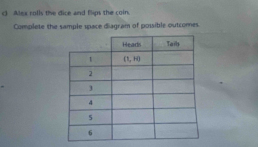 Alex rolls the dice and flips the coin.
Complete the sample space diagram of possible outcomes