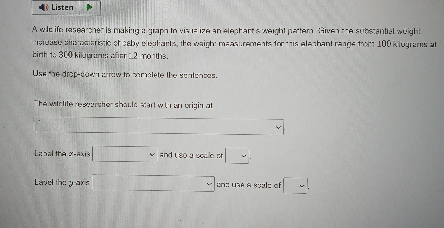 Listen 
A wildlife researcher is making a graph to visualize an elephant's weight pattern. Given the substantial weight 
increase characteristic of baby elephants, the weight measurements for this elephant range from 100 kilograms at 
birth to 300 kilograms after 12 months. 
Use the drop-down arrow to complete the sentences. 
The wildlife researcher should start with an origin at
=□ ..
v
Label the x-axis □ and use a scale of □. 
Label the y-axis □ and use a scale of □.