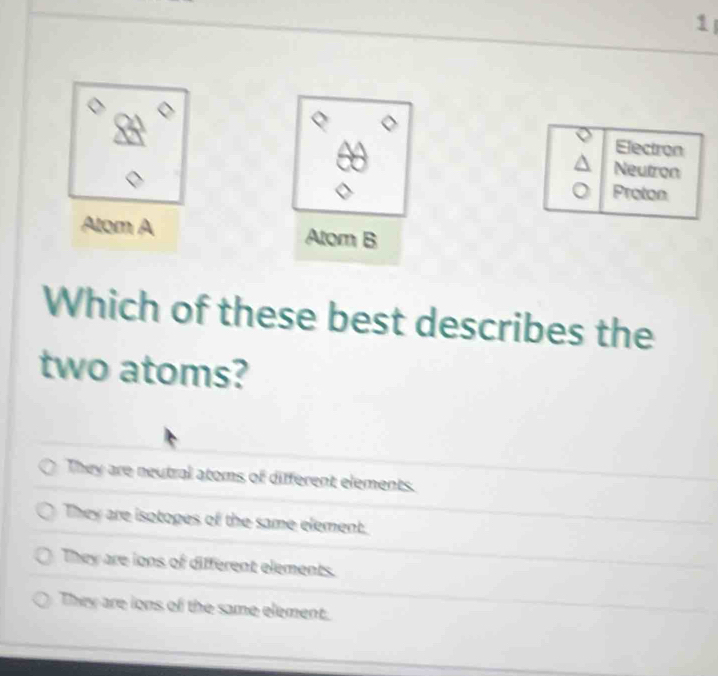 Electron
Neutron
Proton
Alom A Atom B
Which of these best describes the
two atoms?
They are neutral atoms of different elements.
They are isotopes of the same element.
They are ions of different elements.
They are ions of the same element.