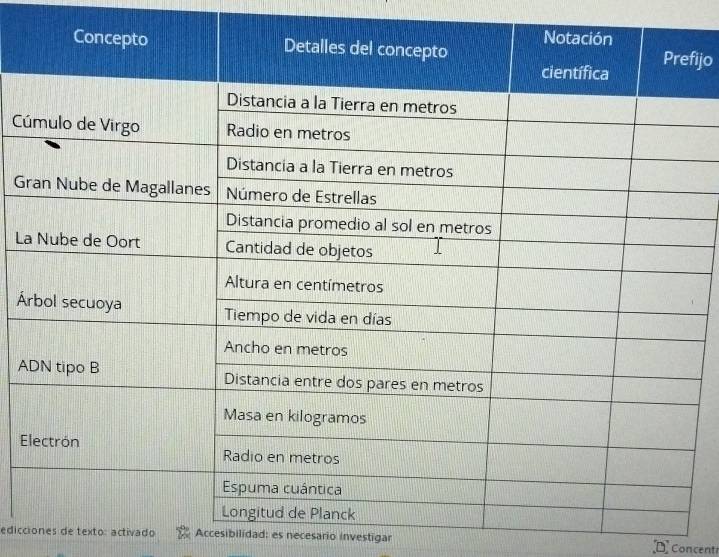 fijo 
C 
G 
La 
Á 
A 
E 
edicciones de texto: activado Accesibilidad: es necesario investigar Concents