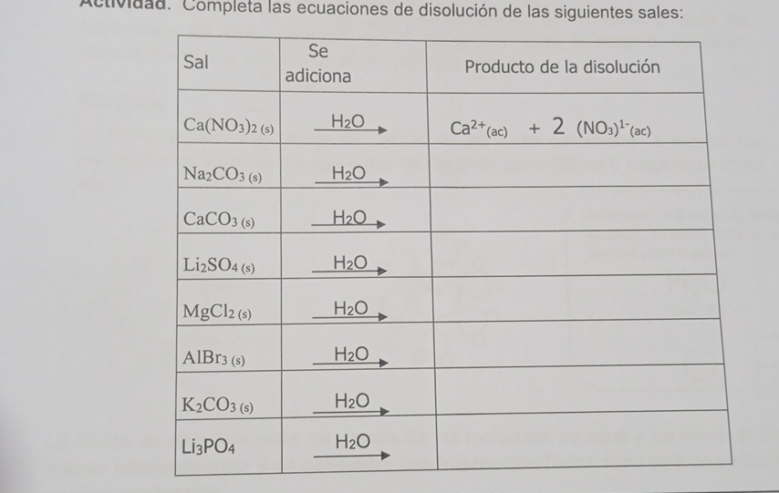 Actividad. Completa las ecuaciones de disolución de las siguientes sales: