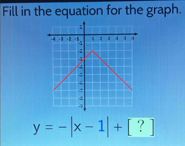 Fill in the equation for the graph.
y=-|x-1|+[?]