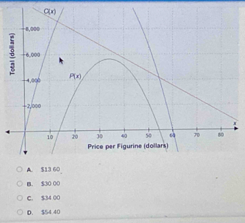 A. $13 60
B. $30 00
C. $34 00
D. $54 40