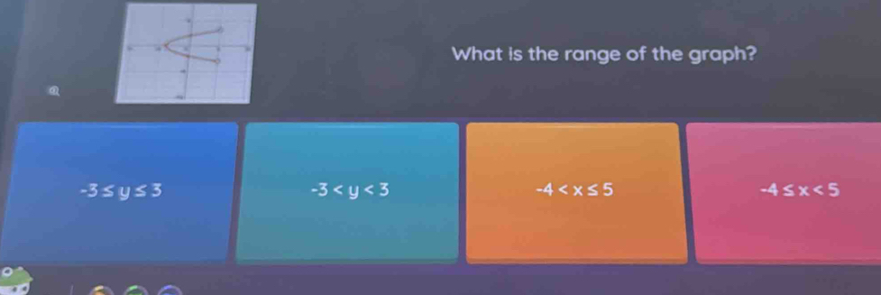 What is the range of the graph?
σ
-3≤ y≤ 3
-3
-4
-4≤ x<5</tex>