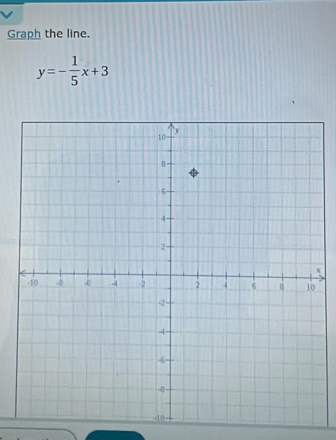 Graph the line.
y=- 1/5 x+3
x