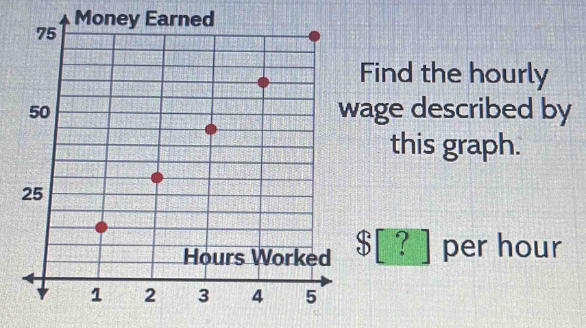 Find the hourly
age described by 
this graph.
$[?] per hour